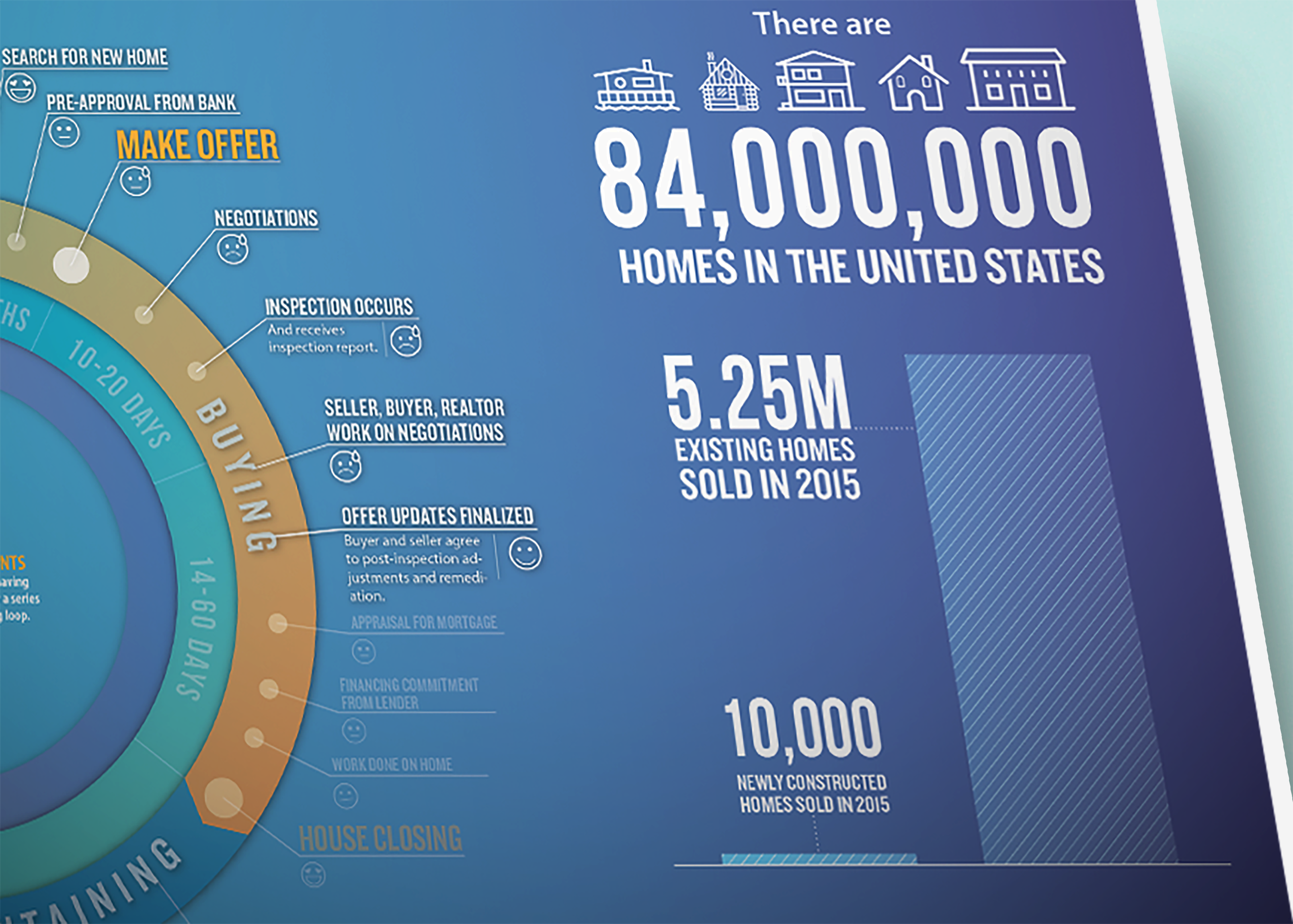 The Homeownership Journey