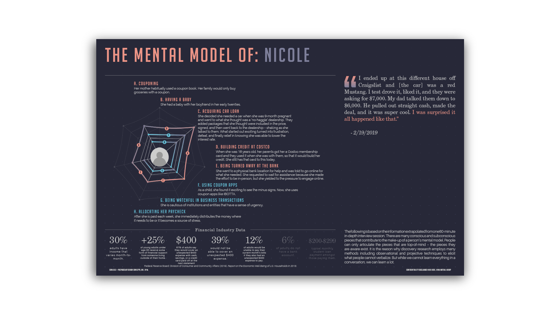 MMM_Nicole