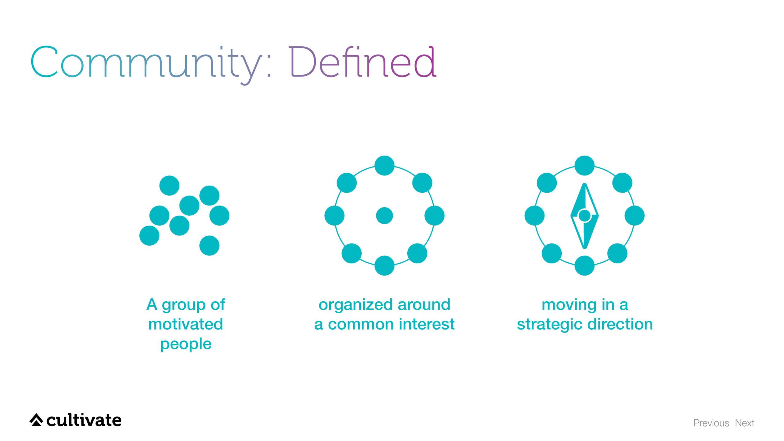 Community Explained6